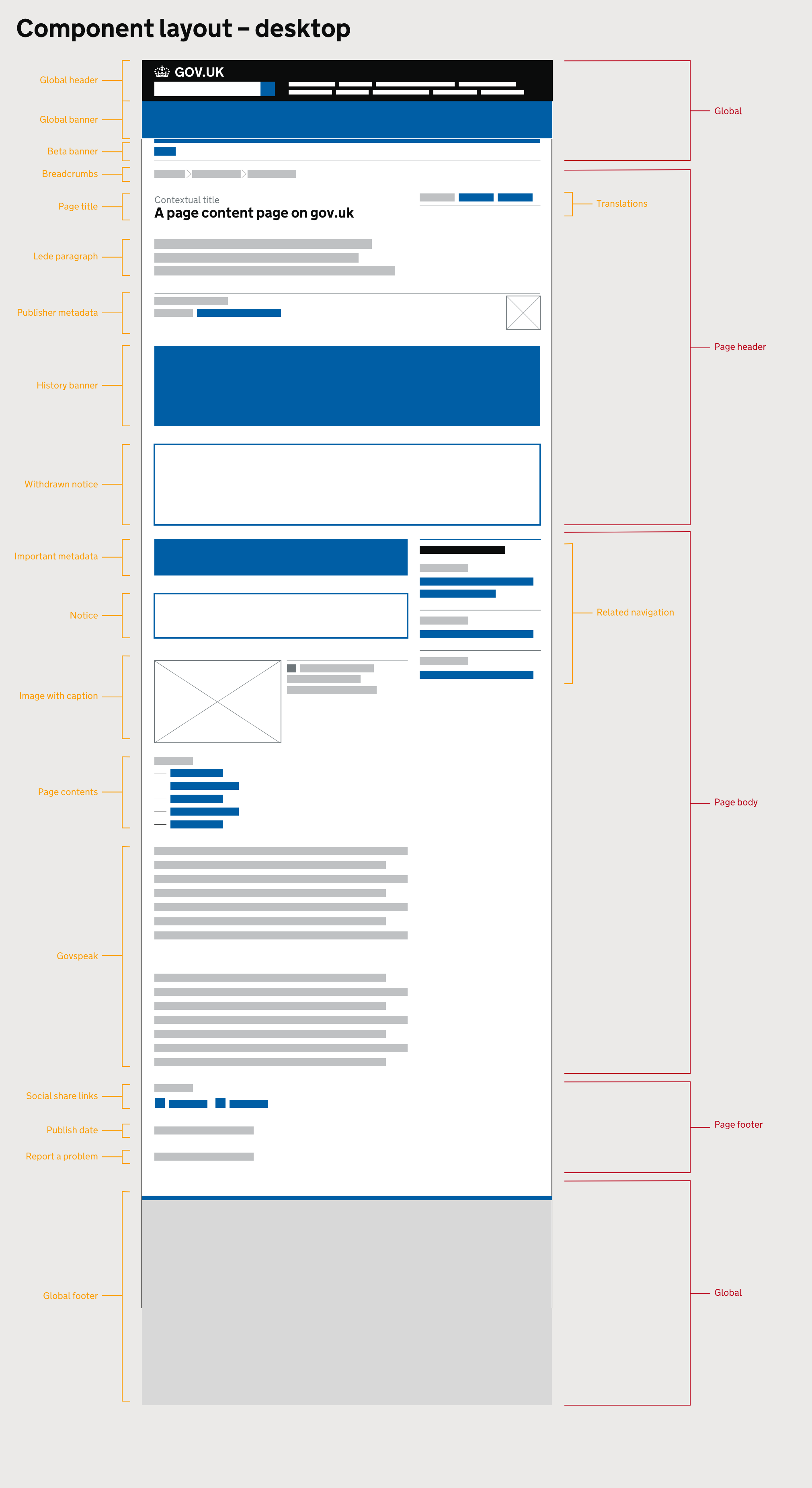 A wireframe of a GOV.UK page showing the available components